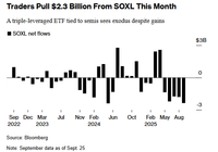从三倍做多半导体ETF到比特币！市场上“最贪婪-AI创意社|学院