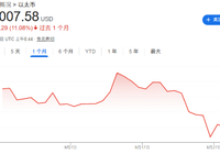 以太坊现货ETF连续五日净流出 创下单周资金流出-AI创意社|学院