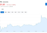 黄金、比特币双双创出历史新高，美国政府关门刺-AI创意社|学院