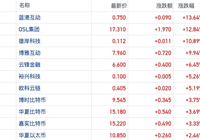 弱美元交易推动比特币突破新高 港股加密货币概-AI创意社|学院