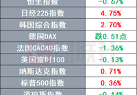 黄金、比特币再创历史新高 美国政府“关门”困-AI创意社|学院