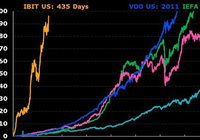 这只比特币ETF,有望大幅刷新“最快破千亿美元-AI创意社|学院