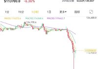 集体暴跌!超160万人爆仓,网友哀叹:我的交易-AI创意社|学院