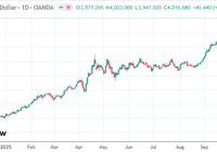 德银预测:各国央行2030年前或持有大量比特币与-AI创意社|学院