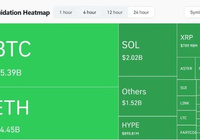 币圈“历史最大爆仓”,谁亏得最惨?“永续合约-AI创意社|学院