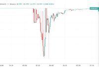 全球第三大稳定币,突发脱锚事件,发生了什么?-AI创意社|学院