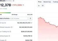 史诗级大跌,“这简直是残酷的一天”!比特币闪-AI创意社|学院