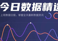 今日数据精选：比特币24小时爆仓超20万人；AI造-AI创意社|学院