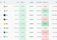 美股期指集体反弹！比特币涨超4%，短线拉升近10-AI创意社|学院