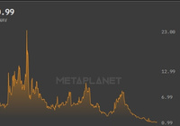 日本“加密储备先锋”股价暴跌，企业价值已不敌-AI创意社|学院