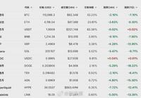 比特币一度跌破11万美元关口-AI创意社|学院