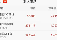 全球资产大涨，黄金升破4220美元，比特币近18万-AI创意社|学院