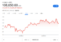 两大领先指标示警，比特币“人心惶惶”-AI创意社|学院