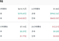 比特币，大跌超5%！发生了什么？-AI创意社|学院