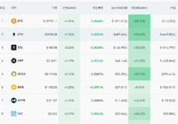 集体上涨！全网超10万人爆仓，发生了什么？-AI创意社|学院