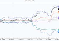 六大AI模型被扔进加密市场厮杀，DeepSeek暂为交-AI创意社|学院