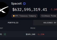 SpaceX转移2.7亿美元比特币，7月以来首次链上调-AI创意社|学院