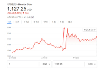 特朗普赦免赵长鹏，币安或重返美国，改变美国数-AI创意社|学院