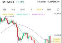 周杰伦投资比特币翻车？加密市场的“双重”陷阱-AI创意社|学院