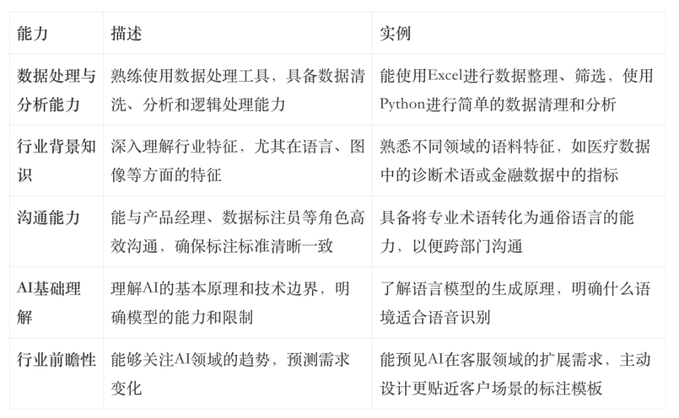 新时代的热门职业:AI训练师的崛起与前景展望 新时代的热门职业:AI训练师的崛起与前景展望
