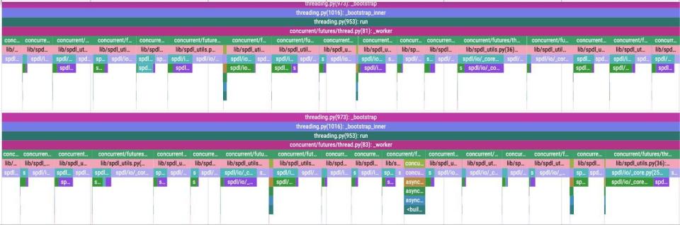 Meta发布SPDL工具，助力AI模型训练效率提升2-3倍
