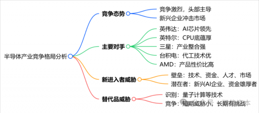 算力革命驱动半导体产业迈向新机遇
