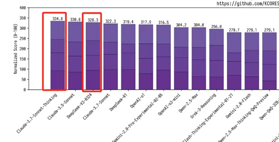 网友热议Deepseek V3：编程实力媲美顶尖AI，期待更强R2版本！