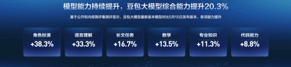 火山引擎:AI从科学探索到商业应用的独特见解 火山引擎:AI从科学探索到商业应用的独特见解