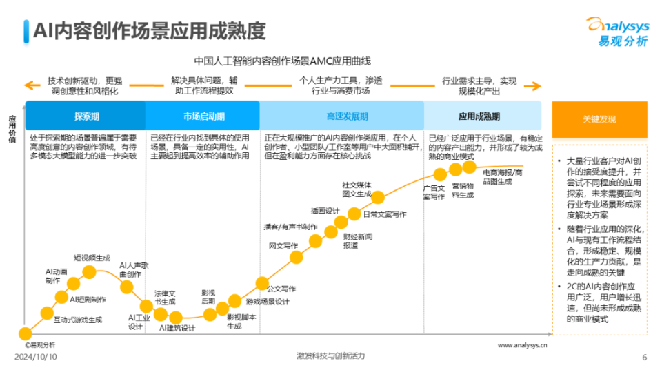 2024年中国AI内容创作应用生态解析