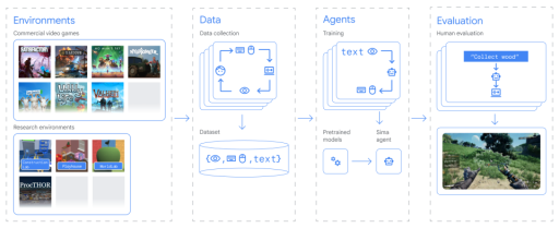 三大AI巨头竞逐未来世界
