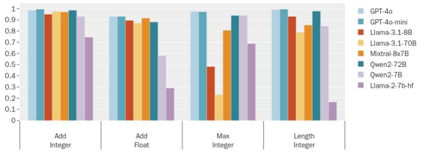数字远比想象复杂——全面解析大模型的数字处理能力 数字远比想象复杂——全面解析大模型的数字处理能力