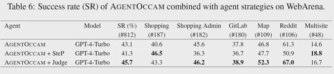 无需复杂策略，单凭与大模型训练对齐实现零样本零经验调用