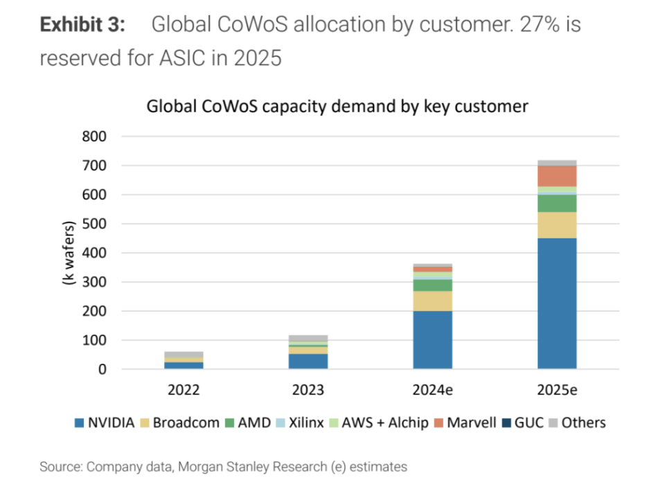 博通要多久才能打造超越英伟达的AI计算引擎？