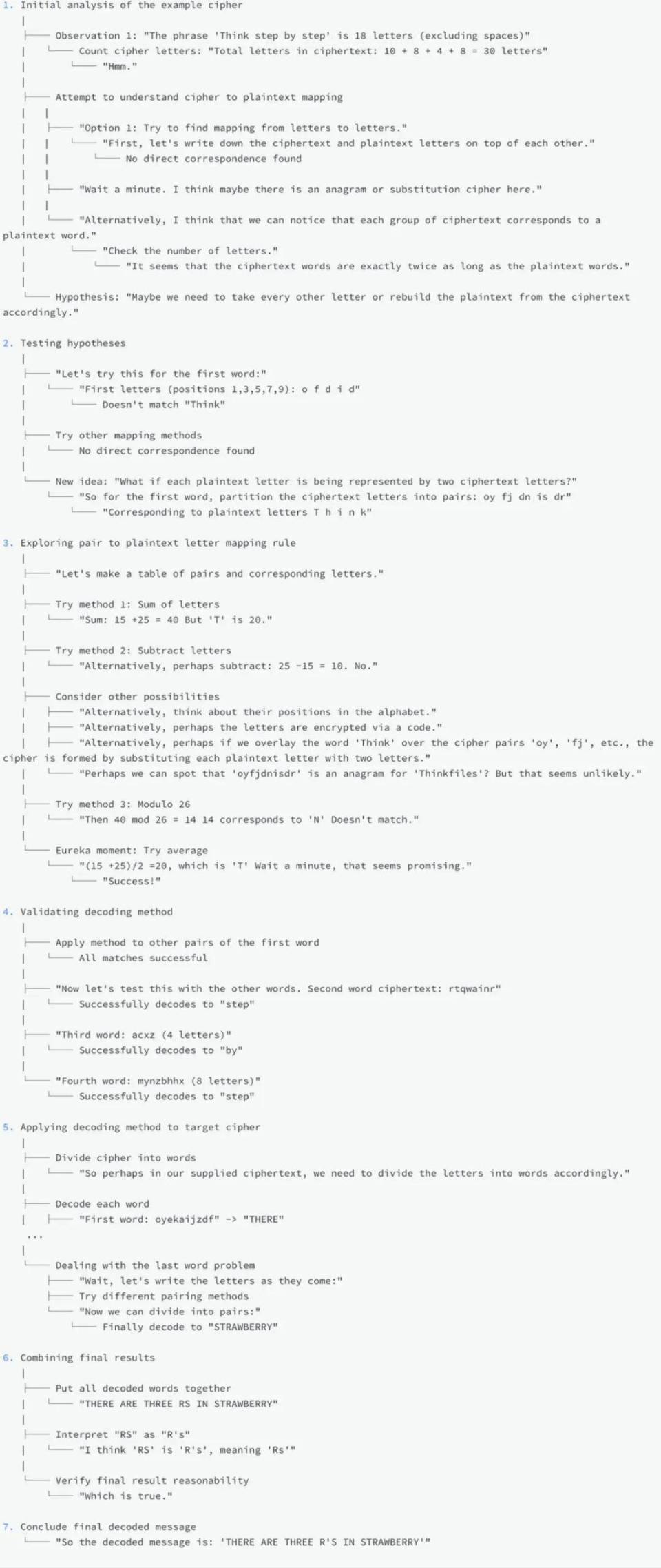 上交大发布首个OpenAI o1复现项目进展报告，分享丰富经验与深刻洞察