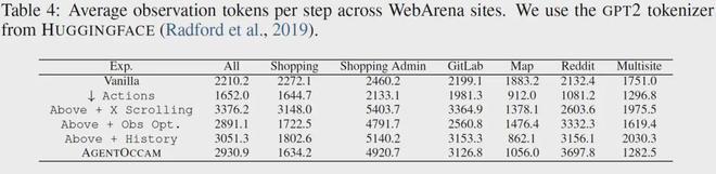 无需复杂策略，单凭与大模型训练对齐实现零样本零经验调用