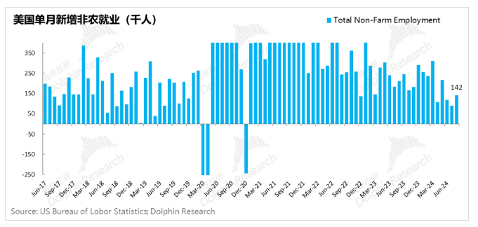 美国消费因过度投资AI遭遇挑战