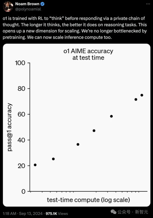 2024大模型五大疑问：没有GPT-5该怎么办？