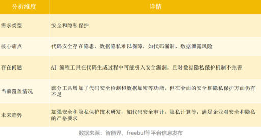 2000亿市场解析:AI编程的六大关键机遇 2000亿市场解析:AI编程的六大关键机遇