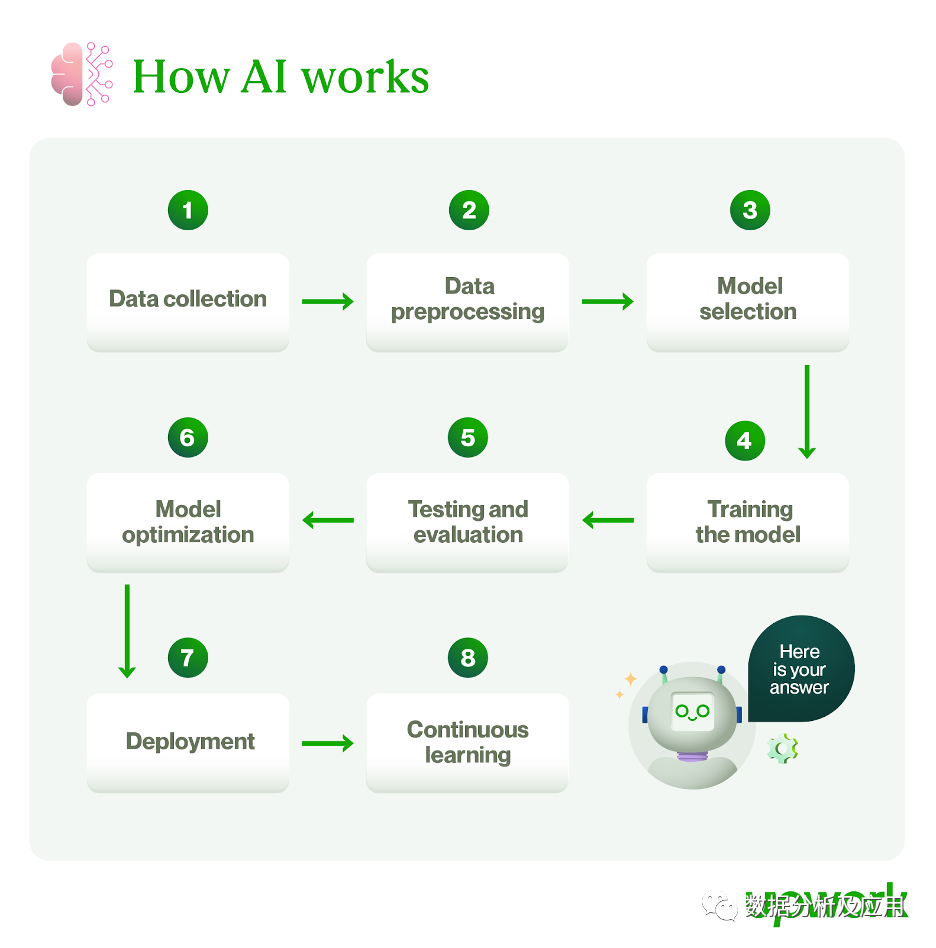 人工智能的基本原理解析