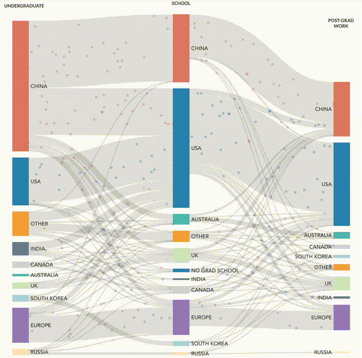 中国企业加速抢夺AI顶尖人才，竞争日益激烈