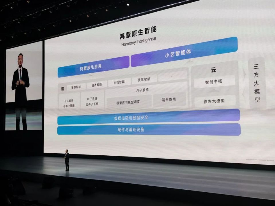 鸿蒙系统：华为AI生态的关键拼图