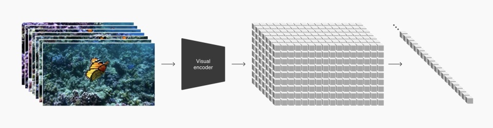 三大AI巨头竞逐未来世界