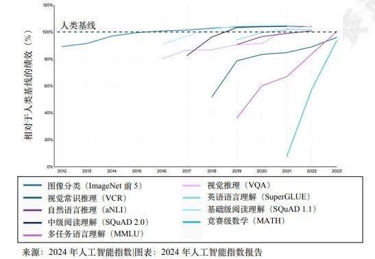 斯坦福报告显示：中国占全球人工智能专利授权总量61.1%