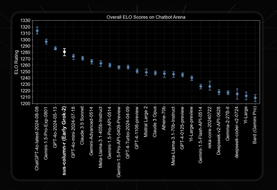 马斯克xAI发布两款新模型,虽有提升尚未领先 马斯克xAI发布两款新模型,虽有提升尚未领先