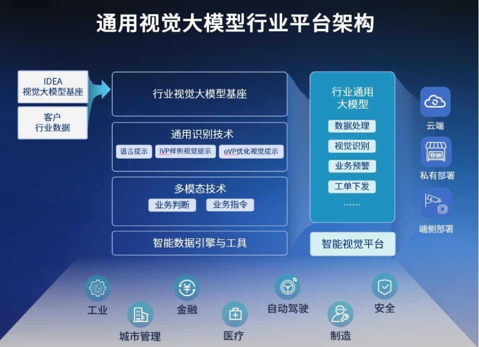 沈向洋发布全新大模型,实现万物识别 沈向洋发布全新大模型,实现万物识别