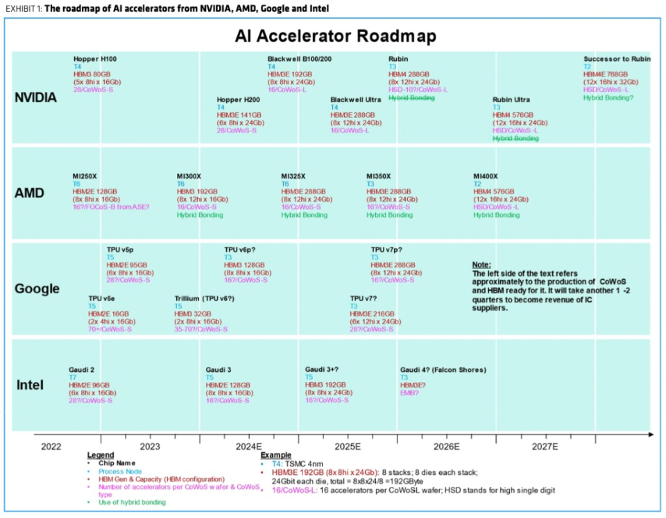 人工智能芯片数据传输的挑战与解决策略