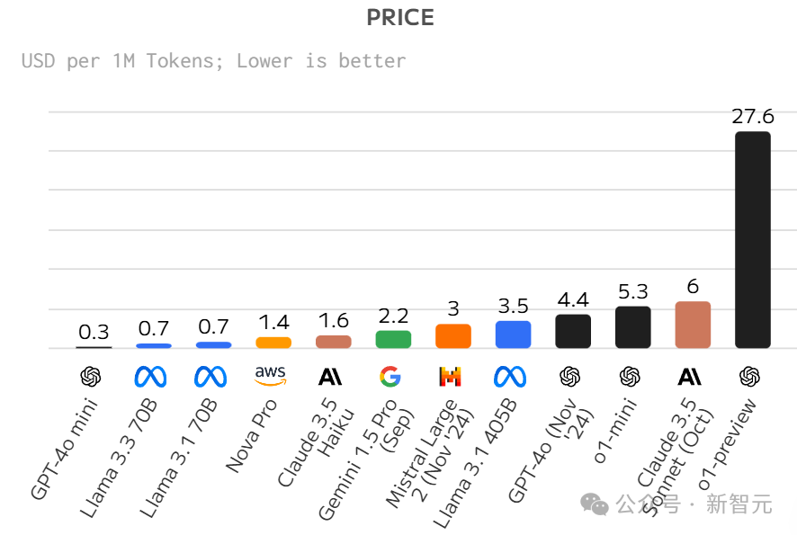2024年人工智能年度总结报告