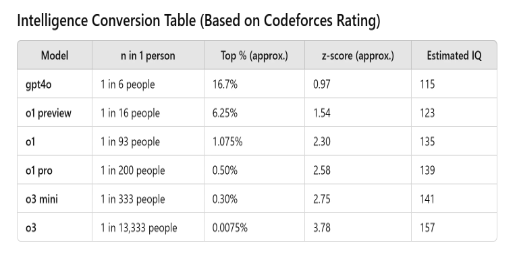 2024大模型五大疑问：没有GPT-5该怎么办？