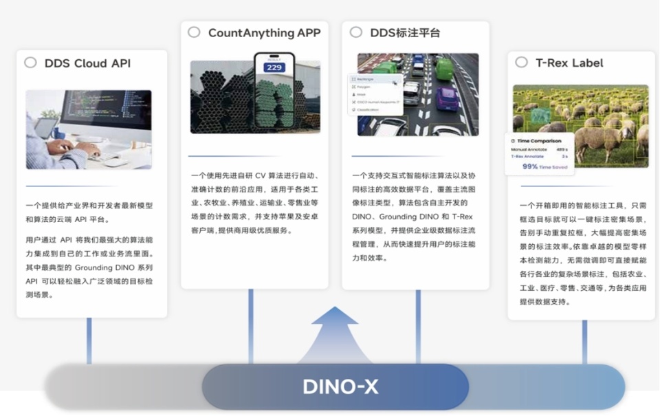 沈向洋发布全新大模型,实现万物识别 沈向洋发布全新大模型,实现万物识别