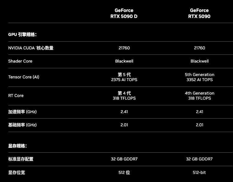 英伟达发布最小AI超算与全球最大世界模型，不止5090系列